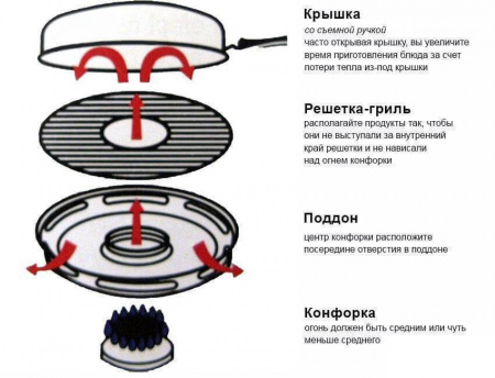 Сковорода Гриль-газ с эмалированным покрытием Benson BN - 801 ✅ базовая цена $12.88 ✔ Опт ✔ Скидки ✔ Заходите! - Интернет-магазин ✅ Фортуна-опт ✅