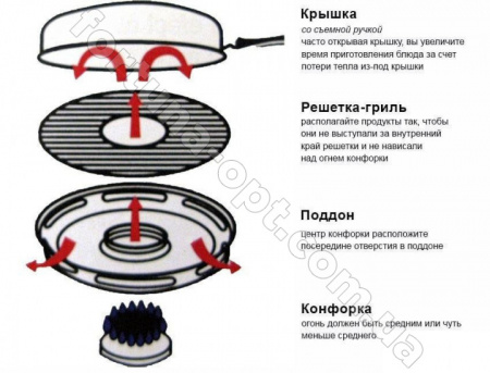 Сковорода гриль-газ 33 см Edenberg EB - 3410 ✅ картинка - Интернет-магазин ✅ Fortuna-opt.com.ua. ✅ Сковорода гриль-газ 33 см Edenberg EB - 3410 ✅ базовая цена $12.79 ✔ Опт ✔ Скидки ✔ Заходите! - Интернет-магазин ✅ Фортуна-опт ✅